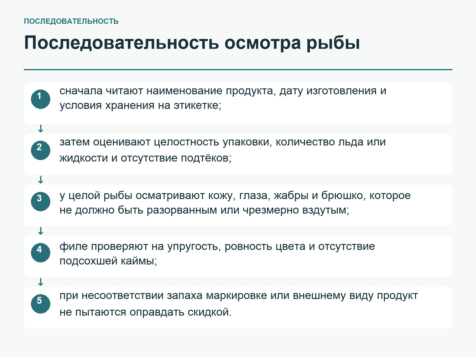 Короткая последовательность осмотра рыбы