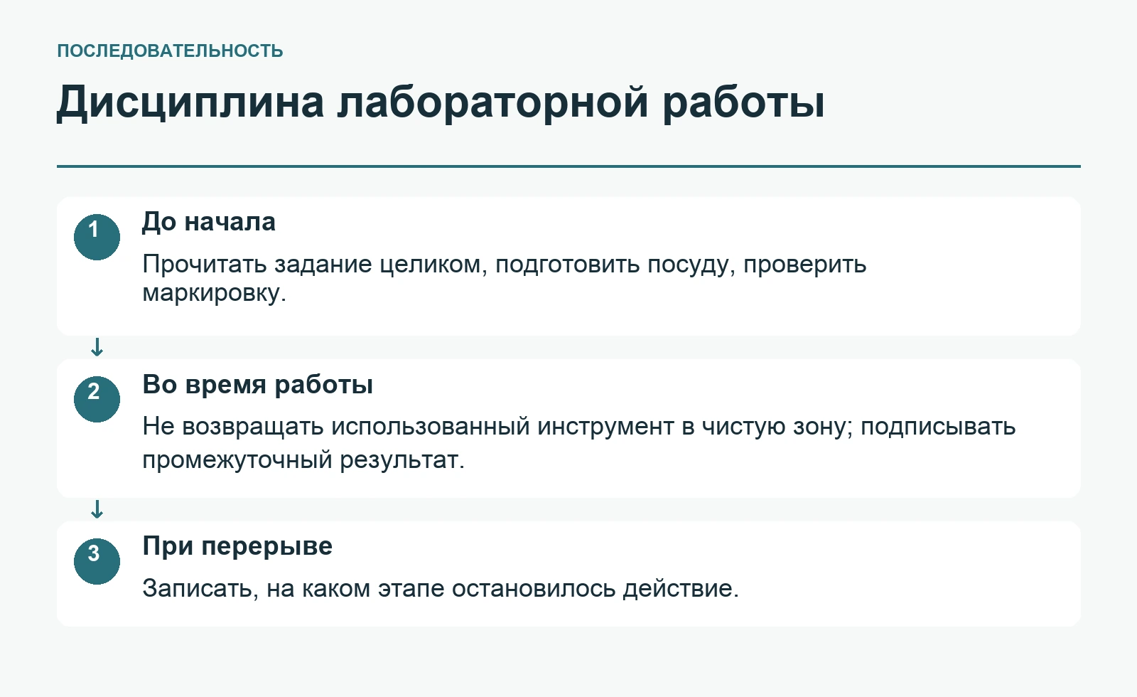 Дисциплина лабораторной работы